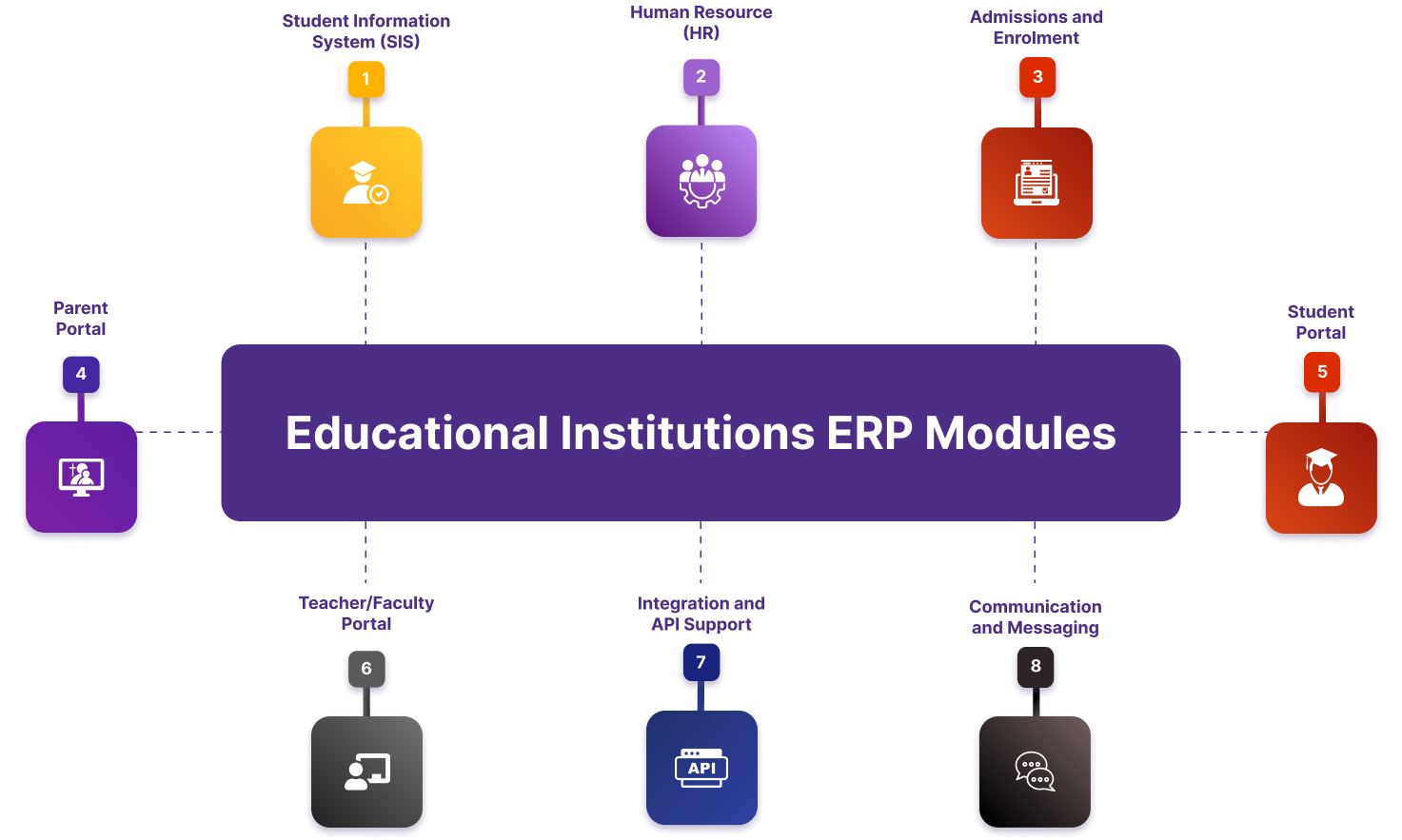 Index World Odoo Educational Institution ERP Modules