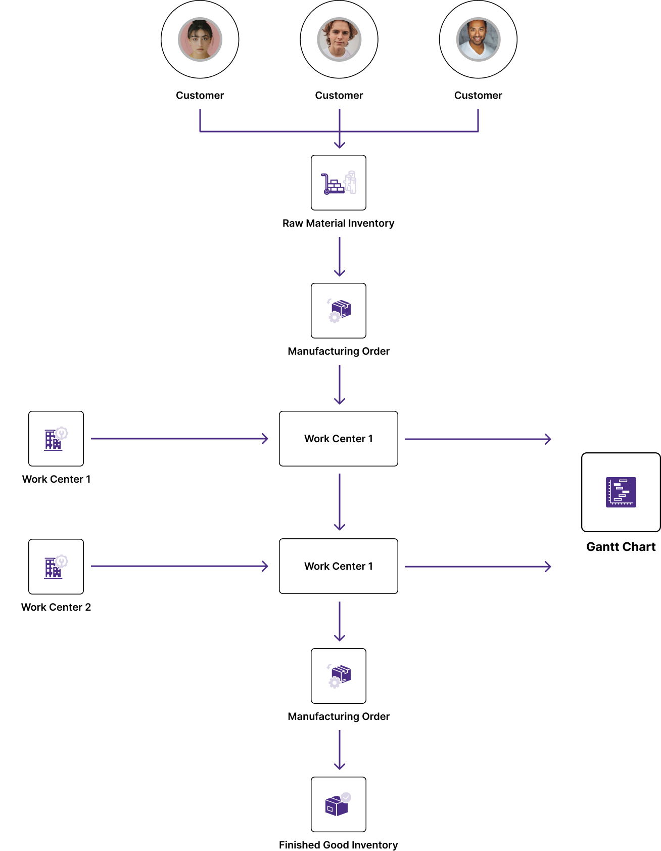 Index World Manufacturing ERP Solution