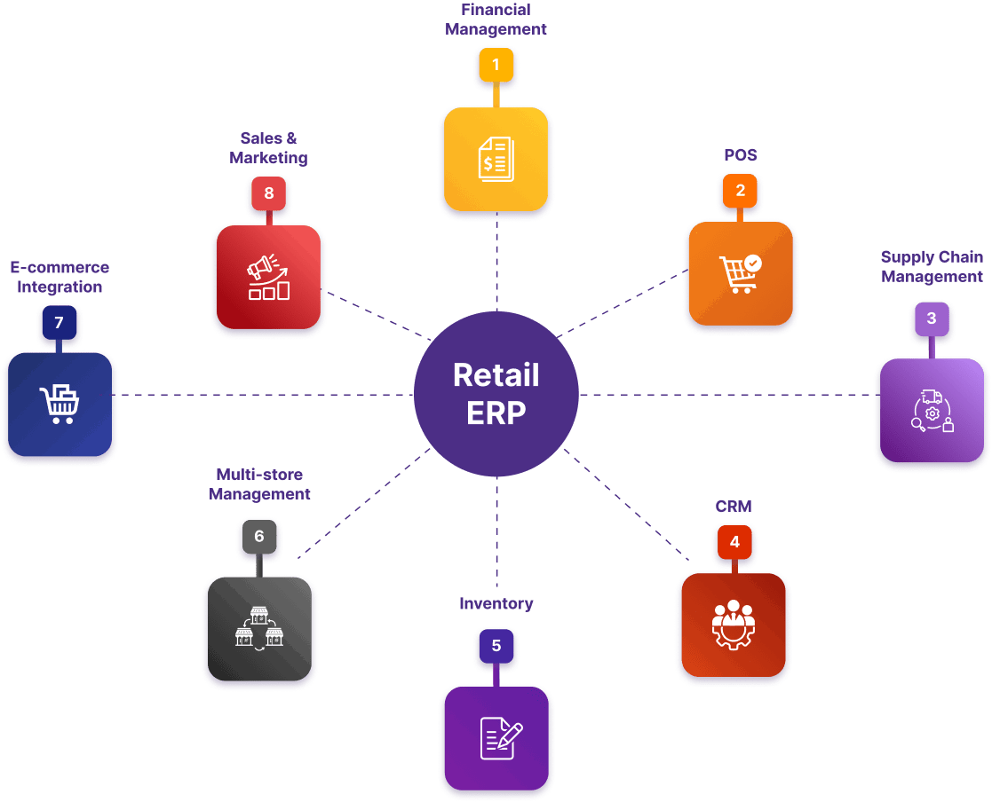 Index World Odoo Retail ERP