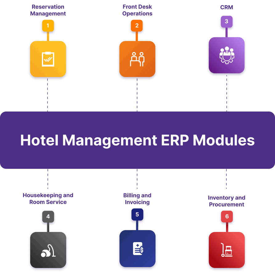 Index World Odoo Hotel Management ERP Modules