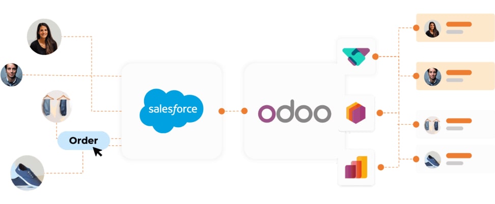 Odoo Data Integration​