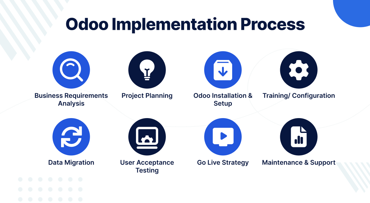 Odoo Certified Partner