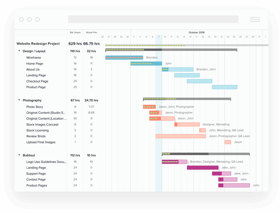 Odoo implementation project plan shown as a Gantt chart timeline by Index World